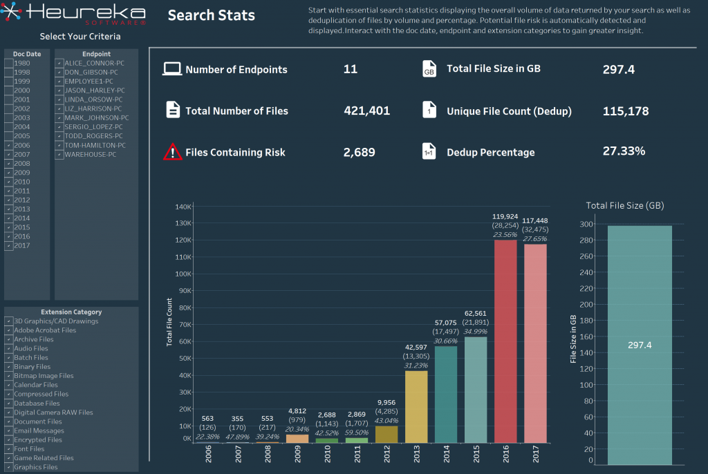 Heureka-Tableau Search Stats