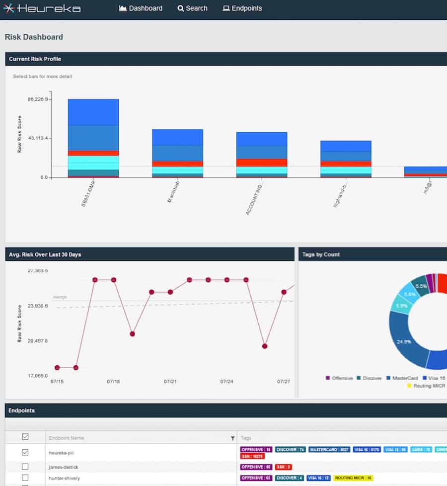 The Heureka dashboard is a single tool to manage all of your unstructured data