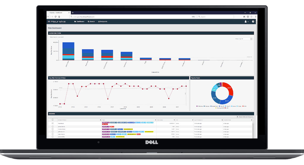 The Heureka Intelligence Platform Dashboard