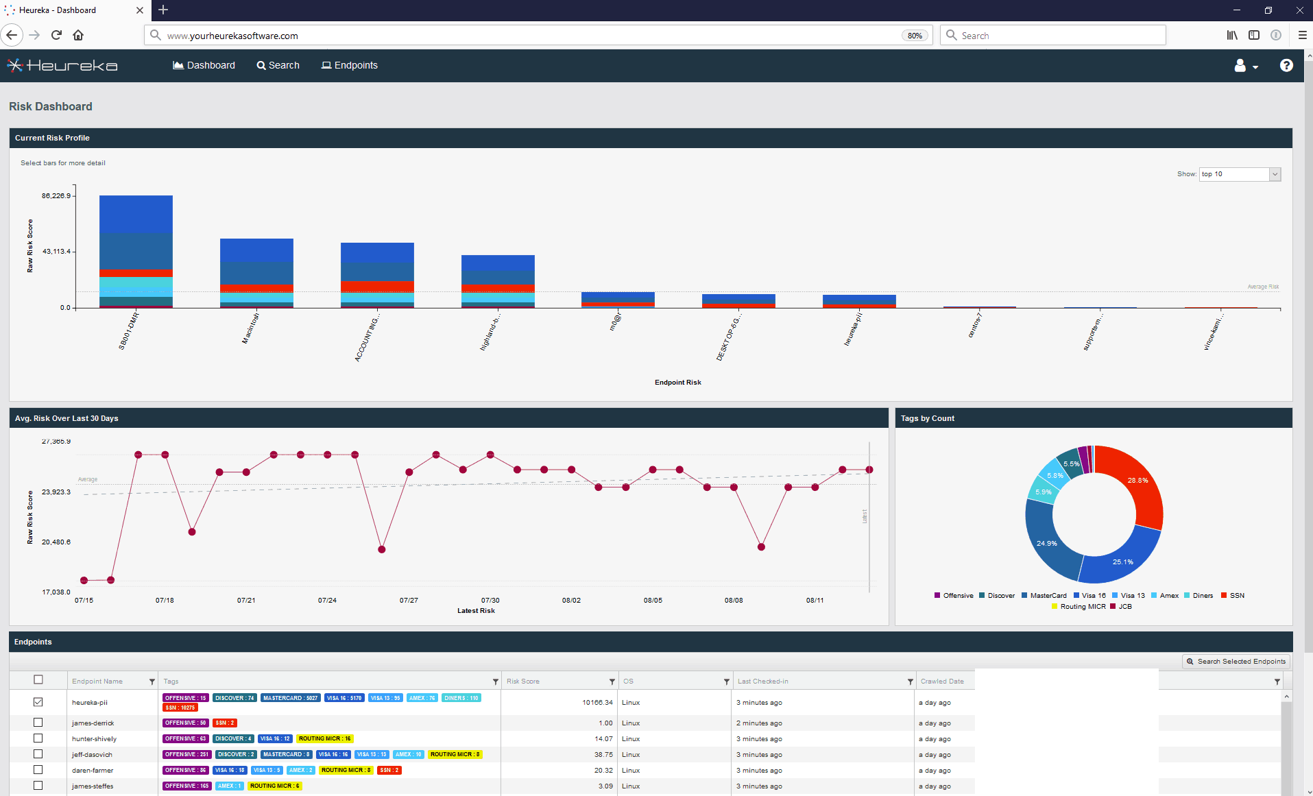 Heureka's Command Console - Single interface to manage all of your endpoints and file shares