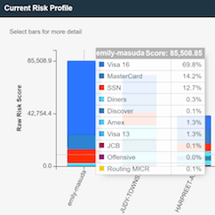 Heureka makes identifying risk easy