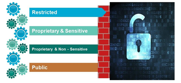 Data Classification: Why Classify Unstructured Data