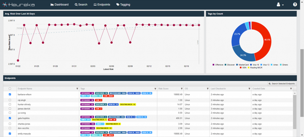 Risk/Compliance Dashboard