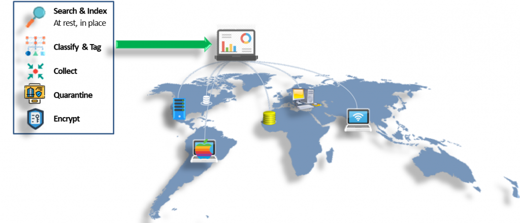 Huereka has global reach to unstructured data, in place, at rest.