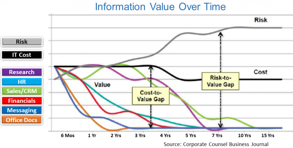 Boil the Ocean: Manage Unstructured Data - the expanding ocean injects risk