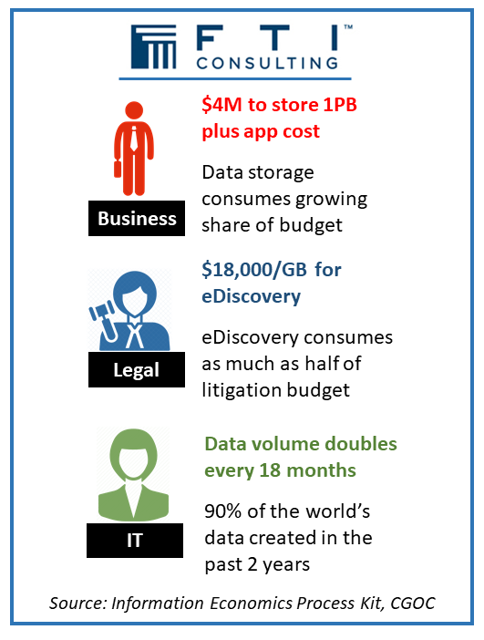 Boil the Ocean: Manage Unstructured Data - the expanding ocean drives costs higher