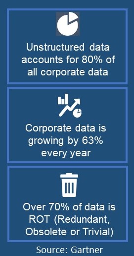 Unstructured data