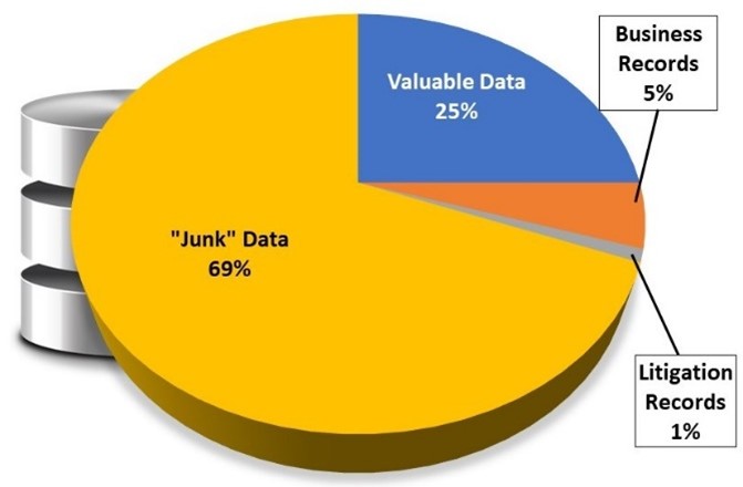 Boil the Ocean: Manage Unstructured Data - get the valuable 30% of the data resident in unstructured data