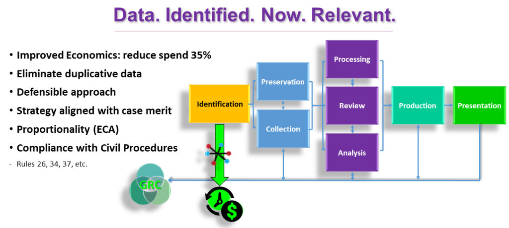 Achieve Proportionality