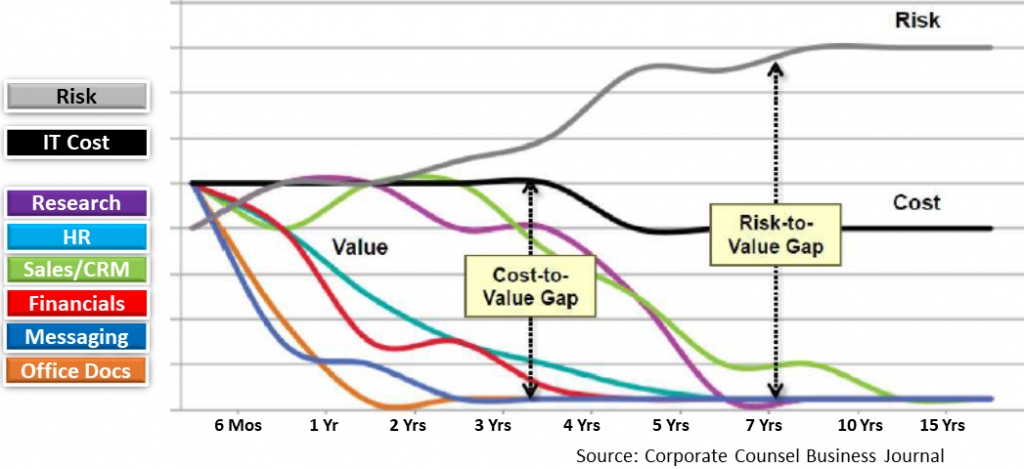 The impact of unstructured data on legal operations.