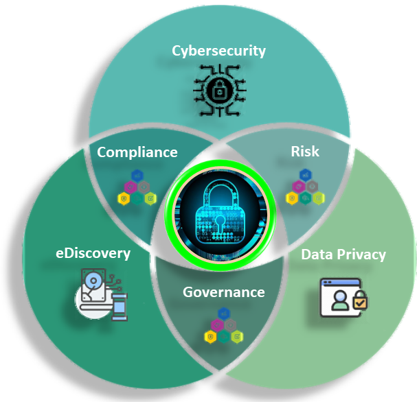 Classify unstructured data - benefits all disciplines